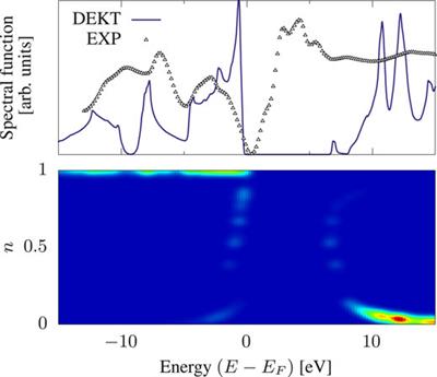 Photoemission Spectra from the Extended Koopman’s Theorem, Revisited